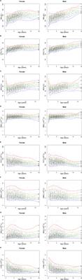 Reference ranges for complete blood count in children and adolescents with Down syndrome